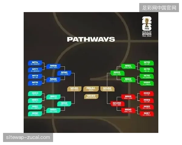 世界杯扩军与密集赛程将严峻考验各国老将的体能，合理轮换是保证其状态的关键